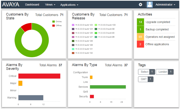 Avaya Cloud Operations Manager